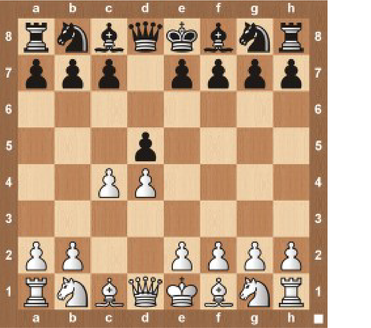 Chess board - copyright thechesswebsite.com