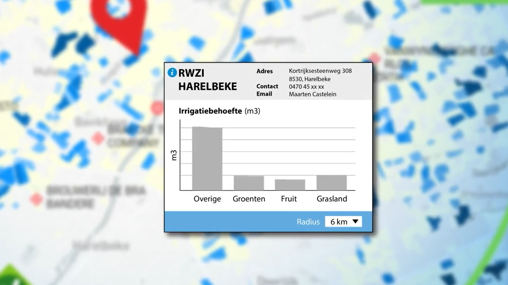 Waterradar details RWZI Harelbeke